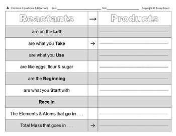 Preview of Chem Slides Bundle F: Chemical Equations Reactions Rate Factors Balancing LoCoM