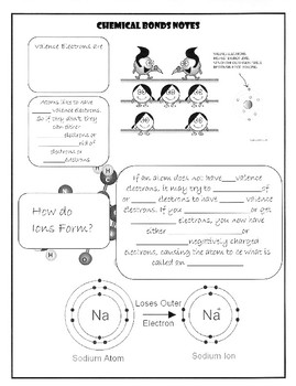 Preview of Chemical Bond Notes