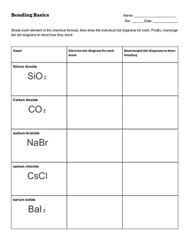 Chemical Bonding Basics Practice Worksheet by Teaching With Potential
