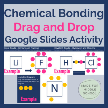 Preview of Chemical Bonding Drag and Drop Activity (Lewis Dot, Ionic and Covalent Bonds)