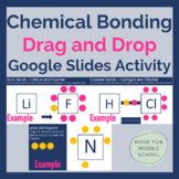 Chemical Bonding Drag and Drop Activity (Lewis Dot, Ionic 