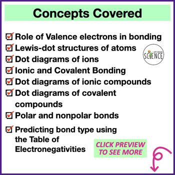 Chemical Bonding Practice Problem and Review Worksheet by Amy Brown Science