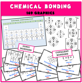 Preview of Chemical Bonding and Electron Configuration