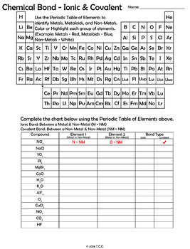 Chemical Bonds - Ionic & Covalent Identification Worksheet | TpT