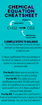 Preview of Chemical Equations Cheatsheet