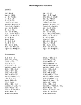 Preview of Chemical Equations Master List