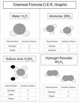Preview of Chemical Formula C.E.R.