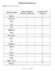 Chemical Formulas Worksheet for Review or Assessment by Science from