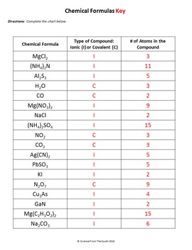 Chemistry Molecular Formula Chart
