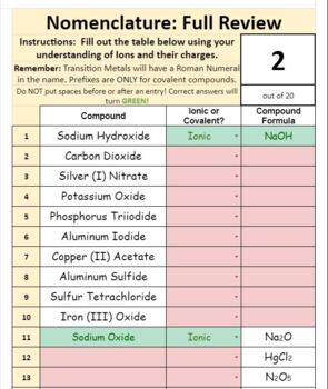 Preview of Chemical Nomenclature -Bundle of 7 worksheets- Ionic and Covalent *SELF GRADING*