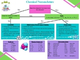 Chemical Nomenclature Flow Chart