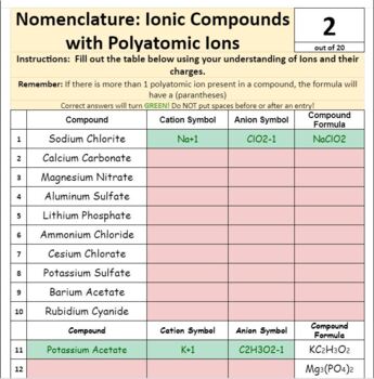 Preview of Chemical Nomenclature- Ionic Compounds with Polyatomic Ions *SELF GRADING*