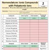 Chemical Nomenclature- Ionic Compounds with Polyatomic Ion