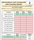 Chemical Nomenclature- Ionic Compounds with Transition Met