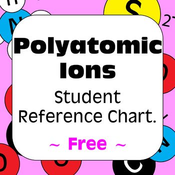 Preview of Chemical Nomenclature: Polyatomic Ions Student Reference Page Free