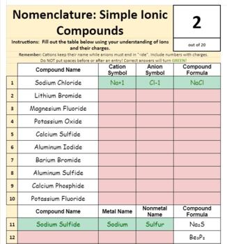 Preview of Chemical Nomenclature- Simple Binary Ionic Compounds *SELF GRADING* google sheet