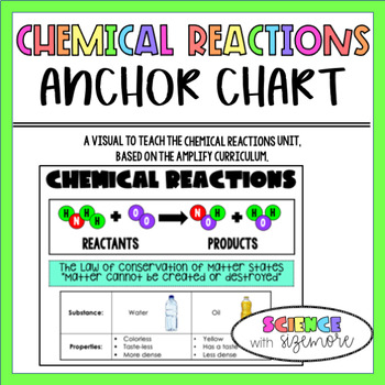 Chemical Reactions Anchor Chart by Science with Sizemore | TPT