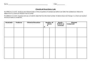 Preview of Chemical Reactions Demo or Lab Data Sheet or Notes