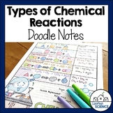 Chemical Reactions Doodle Notes - Chemical Reactions and T
