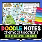 Chemical Reactions Doodle Notes | Endothermic and Exotherm