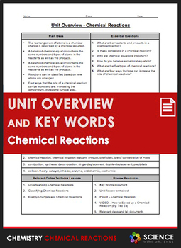 Preview of Chemical Reactions Rates Collision Theory Chemistry Unit Overview & Vocabulary