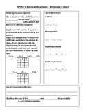 Chemical Reactions Reference Sheet (SPS3)