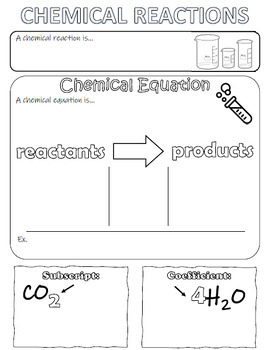 Chemical Reactions Slides and Doodle Notes by BlueDragonfly Learning