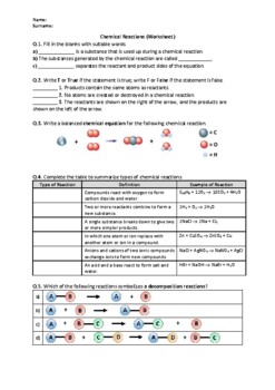 Preview of Chemical Reactions - Worksheet | Easel Activity & Printable PDF