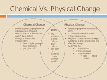 chemical and physical changes diagram