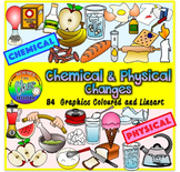 Chemical and Physical Changes Clipart
