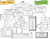 Chemical nomenclature flowchart