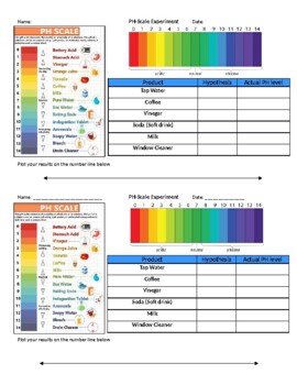 Preview of Chemical reaction PH Scale Experiment Recording Sheet
