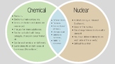 Chemical vs Nuclear Reactions