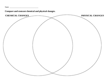 Preview of Chemical vs Physical Change Venn Diagram