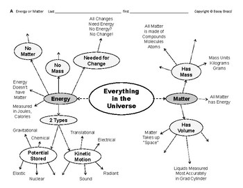 Preview of Chemistry 01  Compare Energy & Matter Graphic Organizers