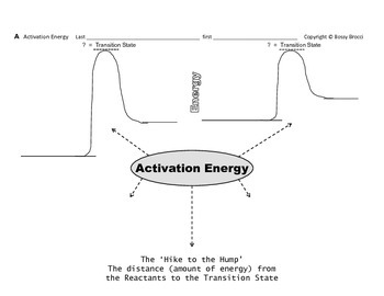 Preview of Chemistry 20 Activation Energy Chemical Reactions 5 Rate Factors Advanced