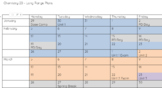 Chemistry 20 - Long Range Plan