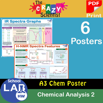 Preview of Chemistry Analysis Poster Pack 2