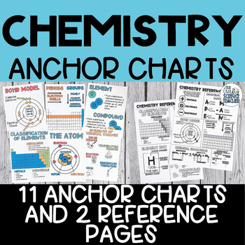 Preview of Chemistry Anchor Charts