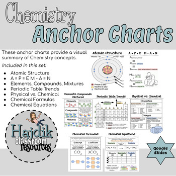Preview of Chemistry Anchor Charts (Posters)