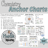 Chemistry Anchor Charts (Posters)