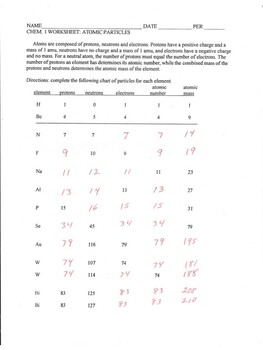 Chemistry Atomic Particles Worksheet with Answer Key by Nerdy Swank