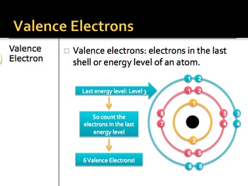 Preview of Chemistry: Atoms and Valence Electrons