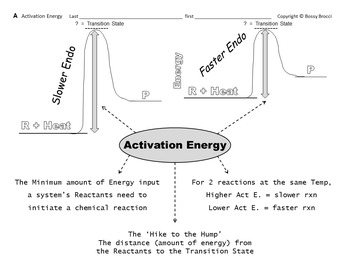 Preview of Chemistry Bundle D: Chemical Reactions Activation Energy & the 5 RATE FACTORS