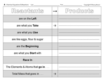 Preview of Chemistry Bundle F: Chem Equations Reactions Rate Factors Conservation