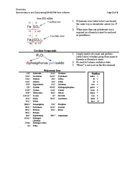 chemistry formula list