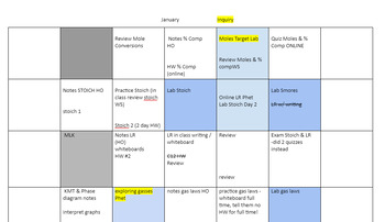 Preview of Chemistry Calendar S2 - Day by Day Pacing Guide - What to do EVERYDAY!