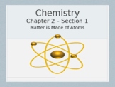 Chemistry Chapter 2.1 - Atoms and Their Structures (Part 1)