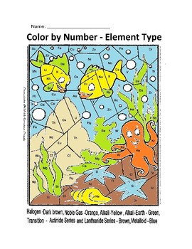 Preview of Fish Chemistry Color By Number - Metal, Non-Metal, Transition etc