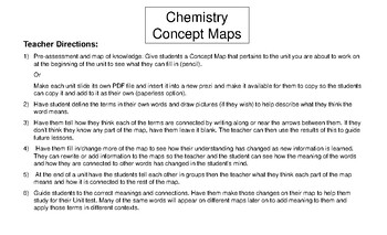 Preview of Chemistry Concept Maps